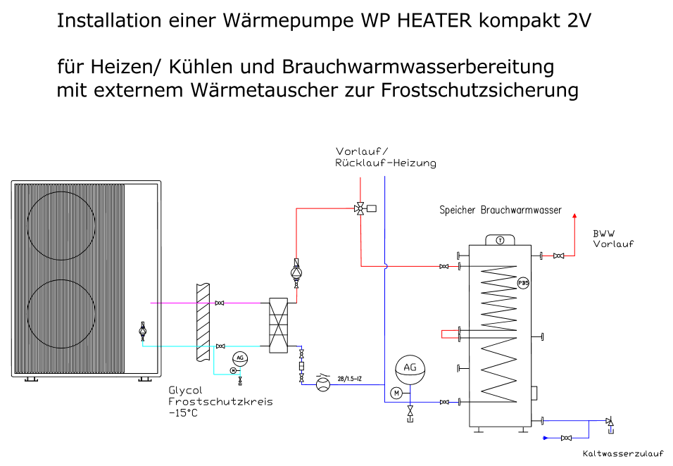 Kompaktwärmepumpe Serien T >16kW mit Frostschutzkreis durch WT und Brauchwarmwasser