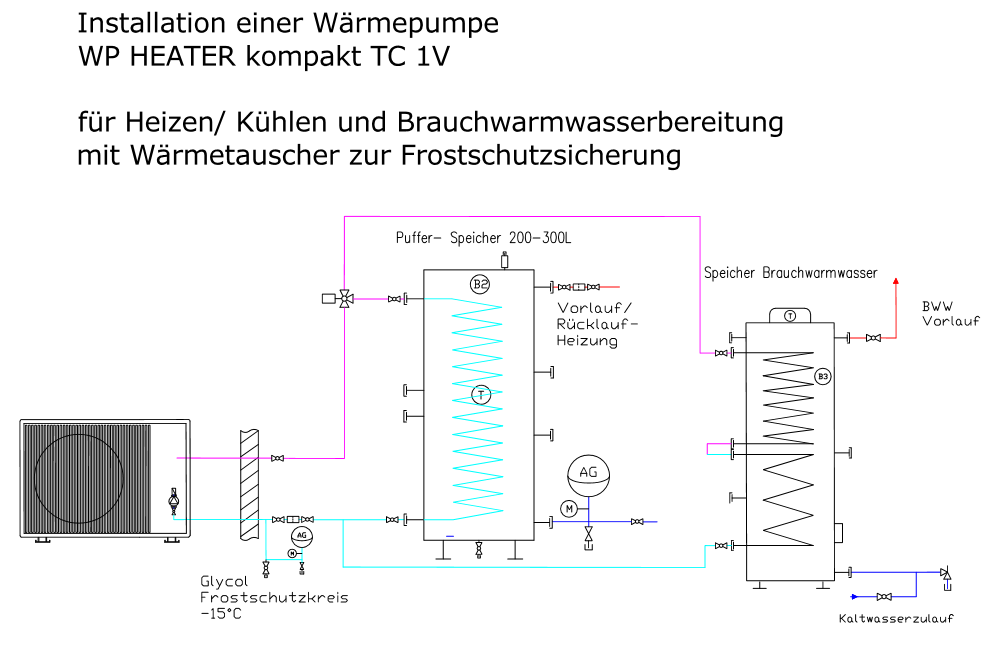 Kompaktwärmepumpe Serie TC