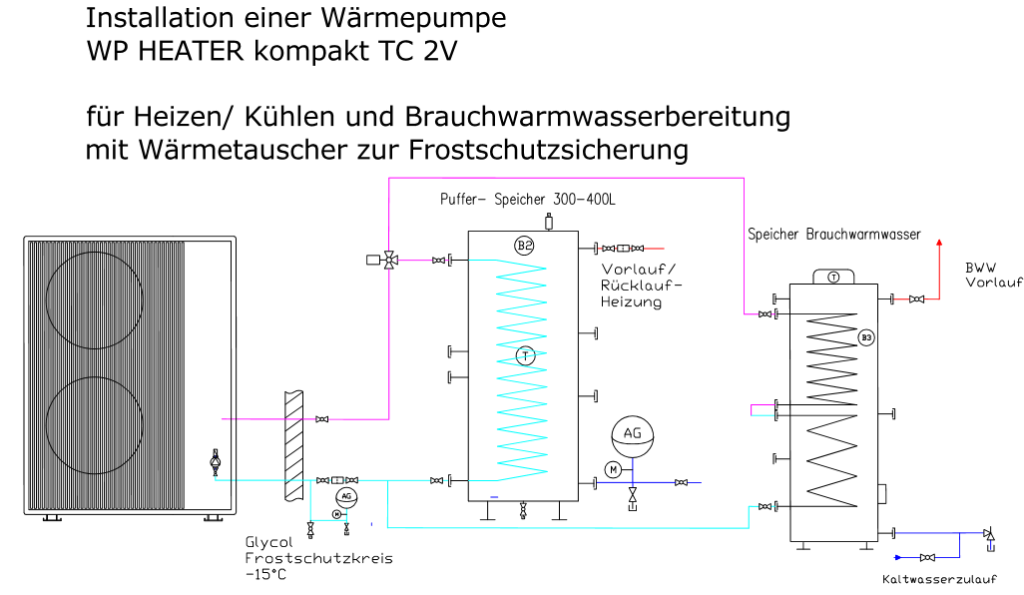 Kompaktwärmepumpe Serie TC >16kW mit Frostschutzkreis , Puffer und Brauchwarmwasser