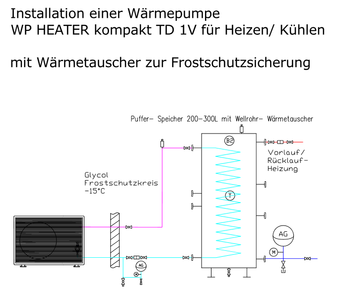 Kompaktwärmepumpe Serie TD < 16kW mit Frostschutzkreis über Puffer mit WT