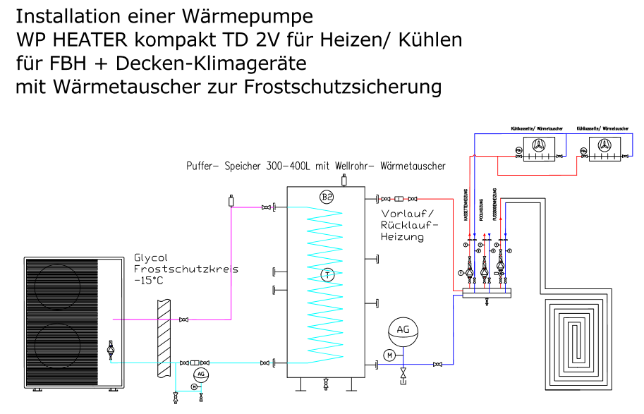 Applikation für TD Serie >16kW Leistung