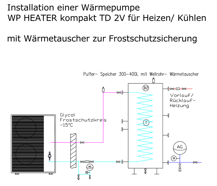 Kompaktwärmepumpe Serie TD > 16kW mit Frostschutzkreis über Puffer mit WT